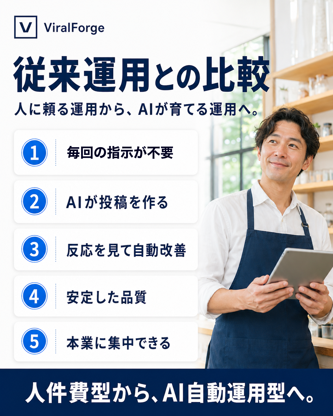 人に頼る運用からAIが育てる運用へ