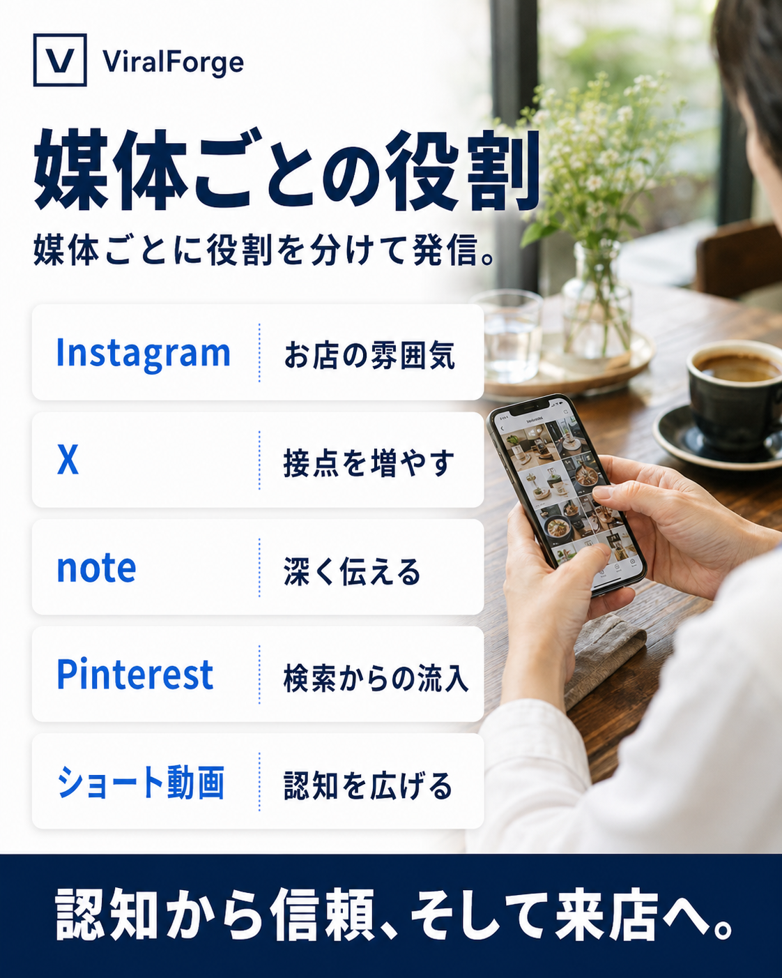 SNSごとに役割を分けて発信